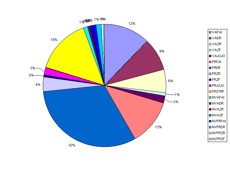 ChartObject Chart 1