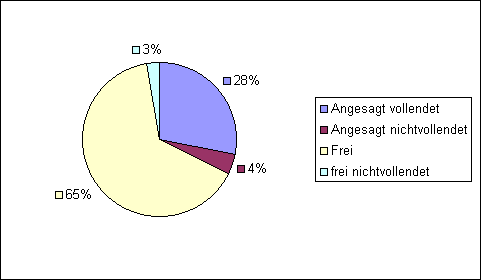 ChartObject Chart 1