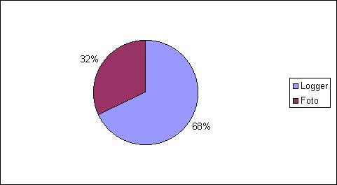 ChartObject Chart 1