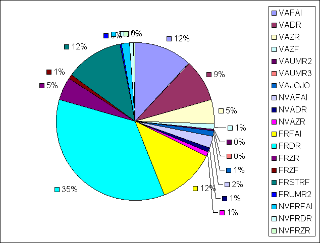 ChartObject Chart 3