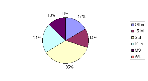 ChartObject Chart 1