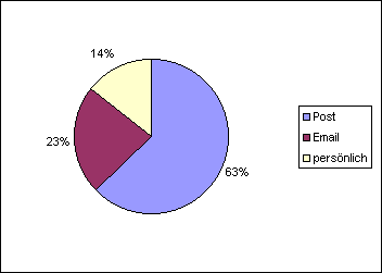 ChartObject Chart 1